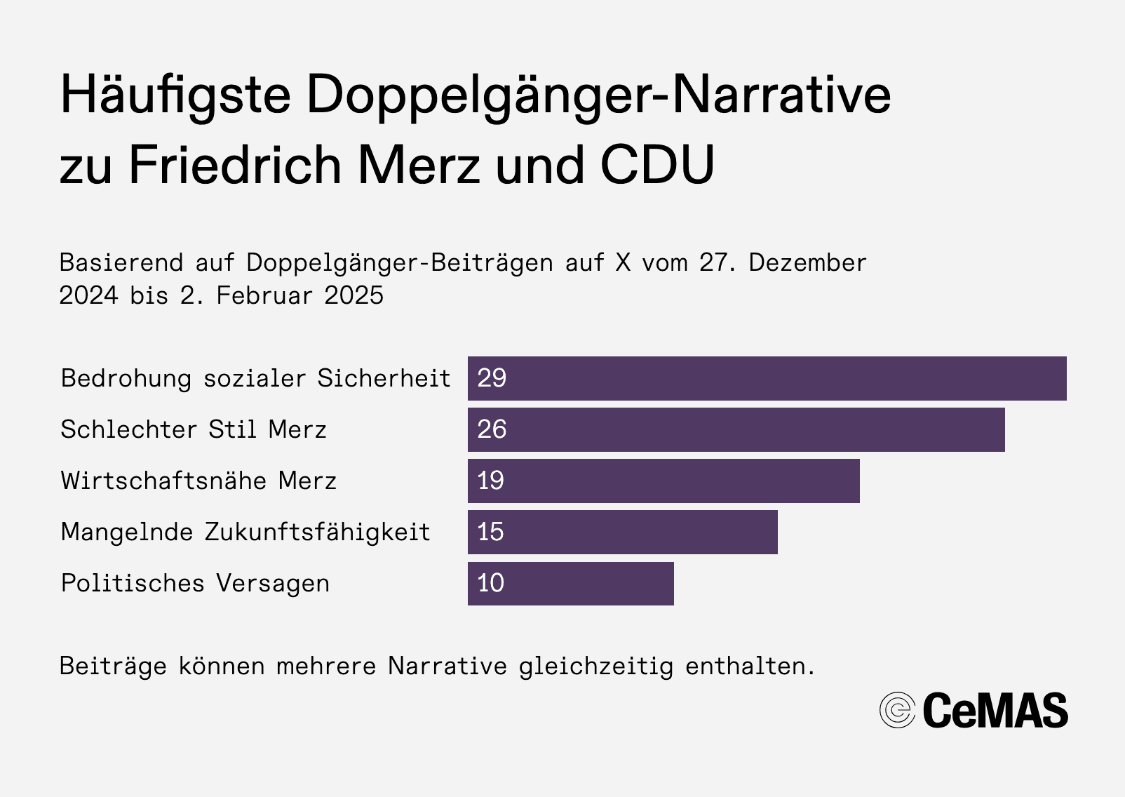 2025-02-03 DG Merz Narrative