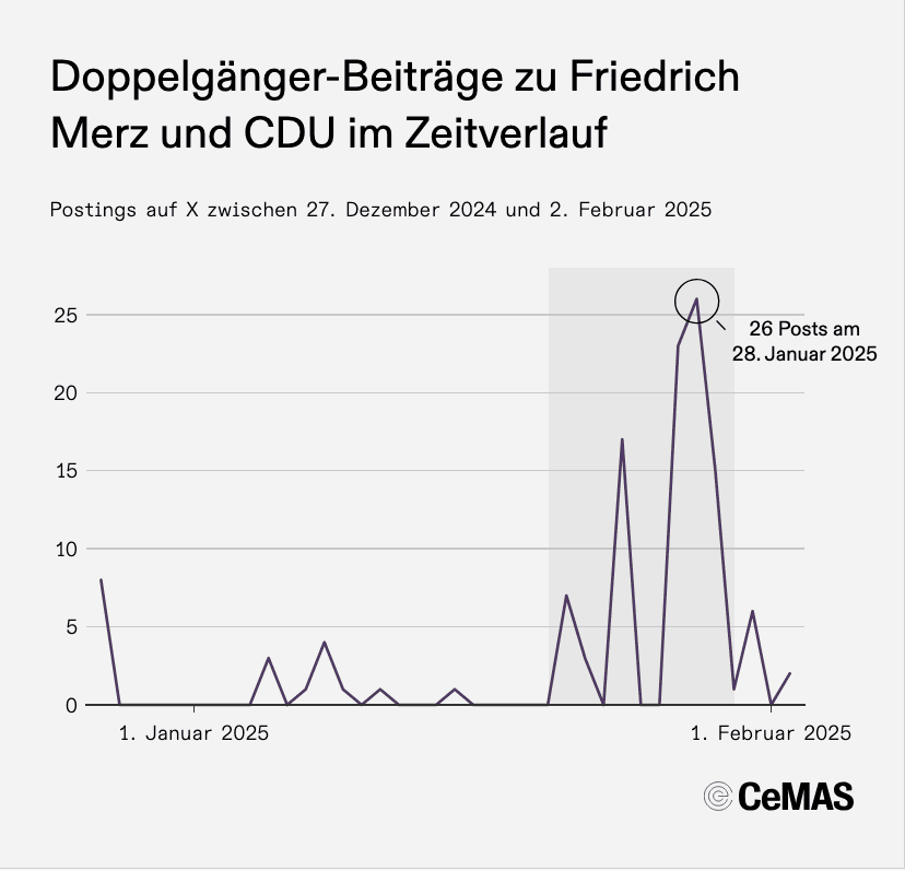 2025-02-03 DG Merz Timeline