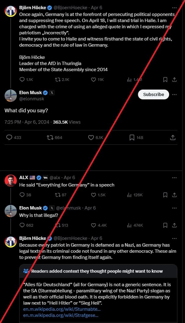 Screenshot von X, damals noch Twitter, Profilbild, Name und Handle weisen den Account von Björn Höcke aus: "Once again, Germany is at the forefront of persecuting political opponents and suprressing free speech. On April 18, I will stand trial in Halle. I am charged with the crime of using an alleged quote in which I expressed my patriotism "incorrectly". I invite you to come to Halle and witness firsthand the state of civil rights, democracy and the rule of law in Germany. Björn Höcke, Leader of the AfD in Thuringia, Member of State Assembly since 2014." Darunter steht: "1.100 Kommentare, 2.100 mal retweeted, 11.000 mal geliked". Elon Musks Account antwortet: "What did you say?" Account ALX sagt: "He said "Everything for Germany" in a speech." Musks Account sagt: "Why is that illegal?" Björn Höckes Account antwortet: "Because every patriot in Germany is defamed as a Nazi, as Germany has legal texts in its criminal code not found in any other democracy. These aim to prevent Germany from finding itself again." Darunter eine Content-Warnung: "Readers added context they thought people might want to know" und ein Link zum Wikipedia-Artikel zur SA-Parole "Alles für Deutschland".
